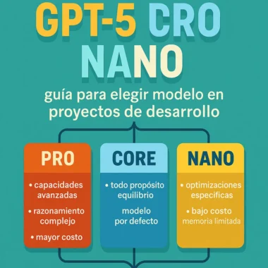 GPT-5 Pro, Core y Nano: guía para elegir modelo en proyectos de desarrollo